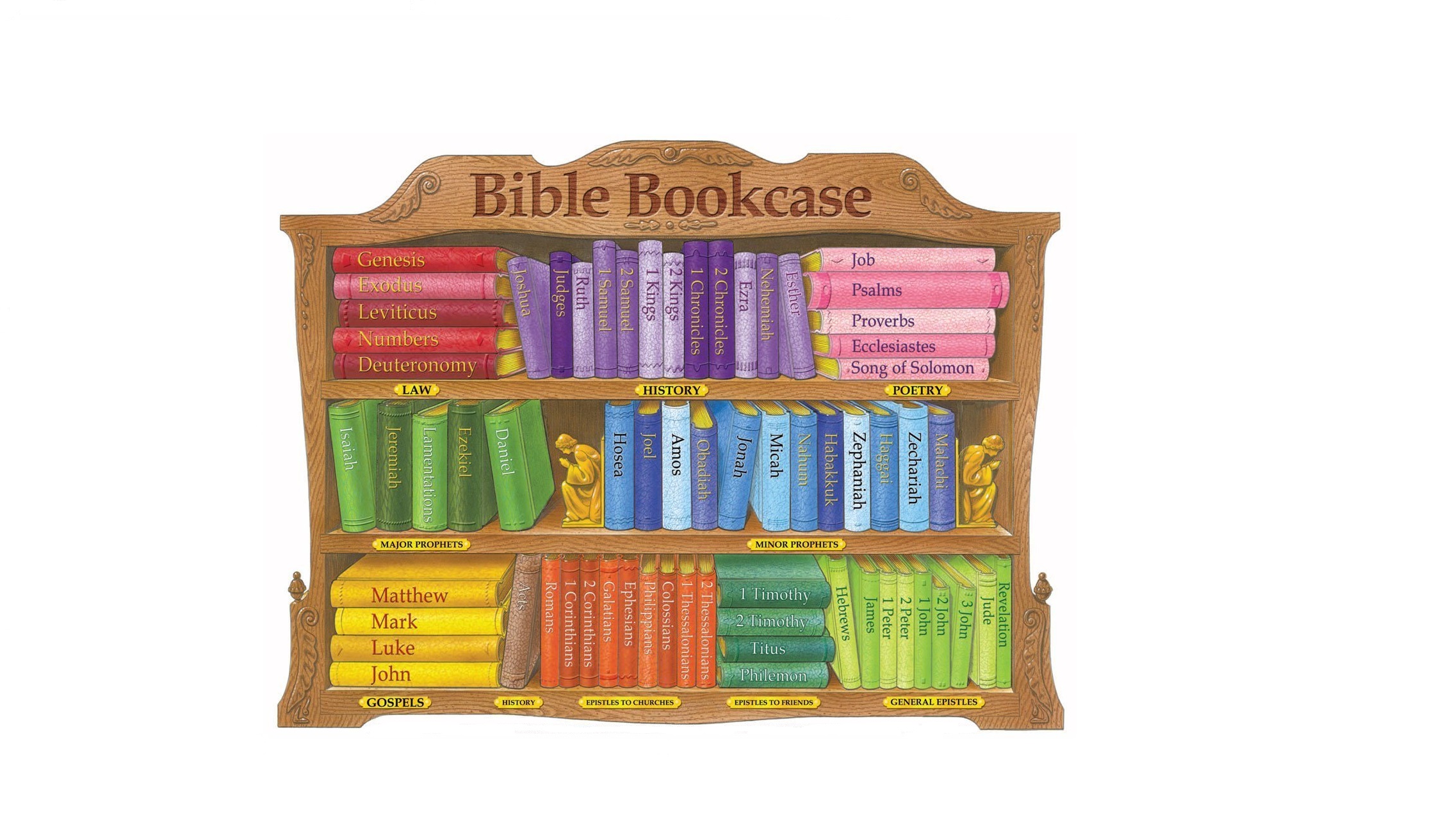 books-of-the-bible